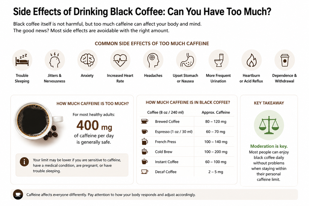 Infographic showing common side effects of drinking too much black coffee and daily caffeine intake